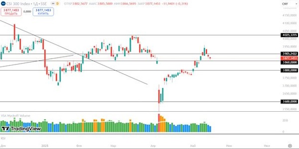 Мировые рынки падают на фоне понижения рейтинга США